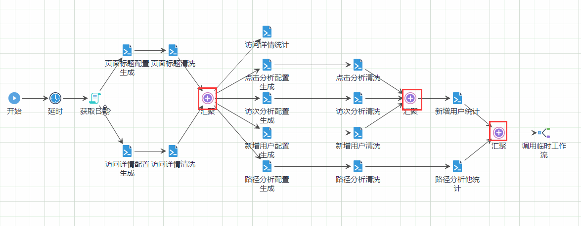 图 汇聚节点界面.png